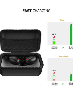 Beez Bluetooth 5.0 True Wireless Earbuds