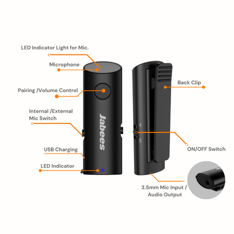 Black Jabees portable wireless microphone transmitter and receiver set with callout labels showing features like LED indicator light, microphone, pairing/volume control, back clip, USB charging, internal/external mic switch, on/off switch, and 3.5mm mic input/audio output.