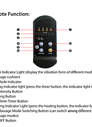 Heated Vibration Massage Seat Cushion for Car & Home