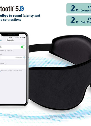 SERENITY Wireless Sleep Mask Headphones – Bluetooth 5.0