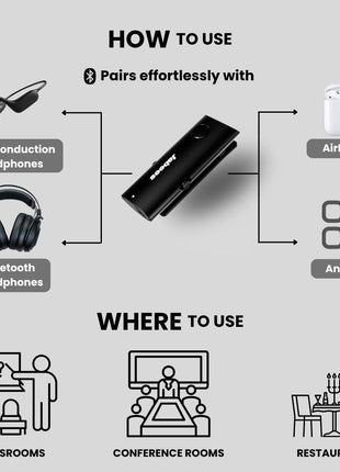 Diagram showing how to use a wireless adapter with bone conduction, Bluetooth, and AirPods headphones, and its usage scenarios in classrooms, conference rooms, and restaurants.